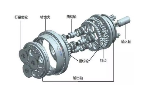 諧波減速機(jī)