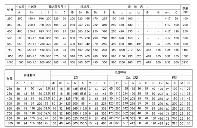 諧波減速機(jī)