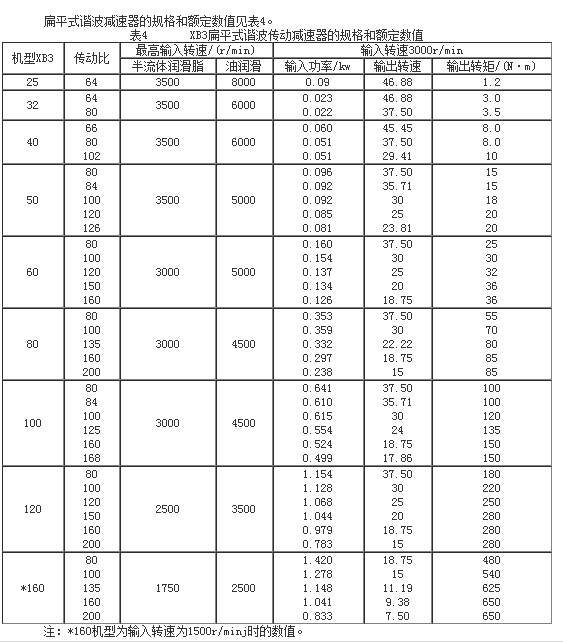 XB3ƽʽCӜpٙC(j)Ҏ(gu)~(sh)ֵ