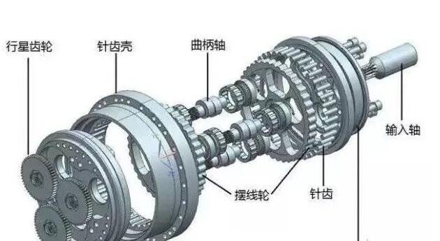 諧波減速機(jī)為什么會(huì)失效呢?